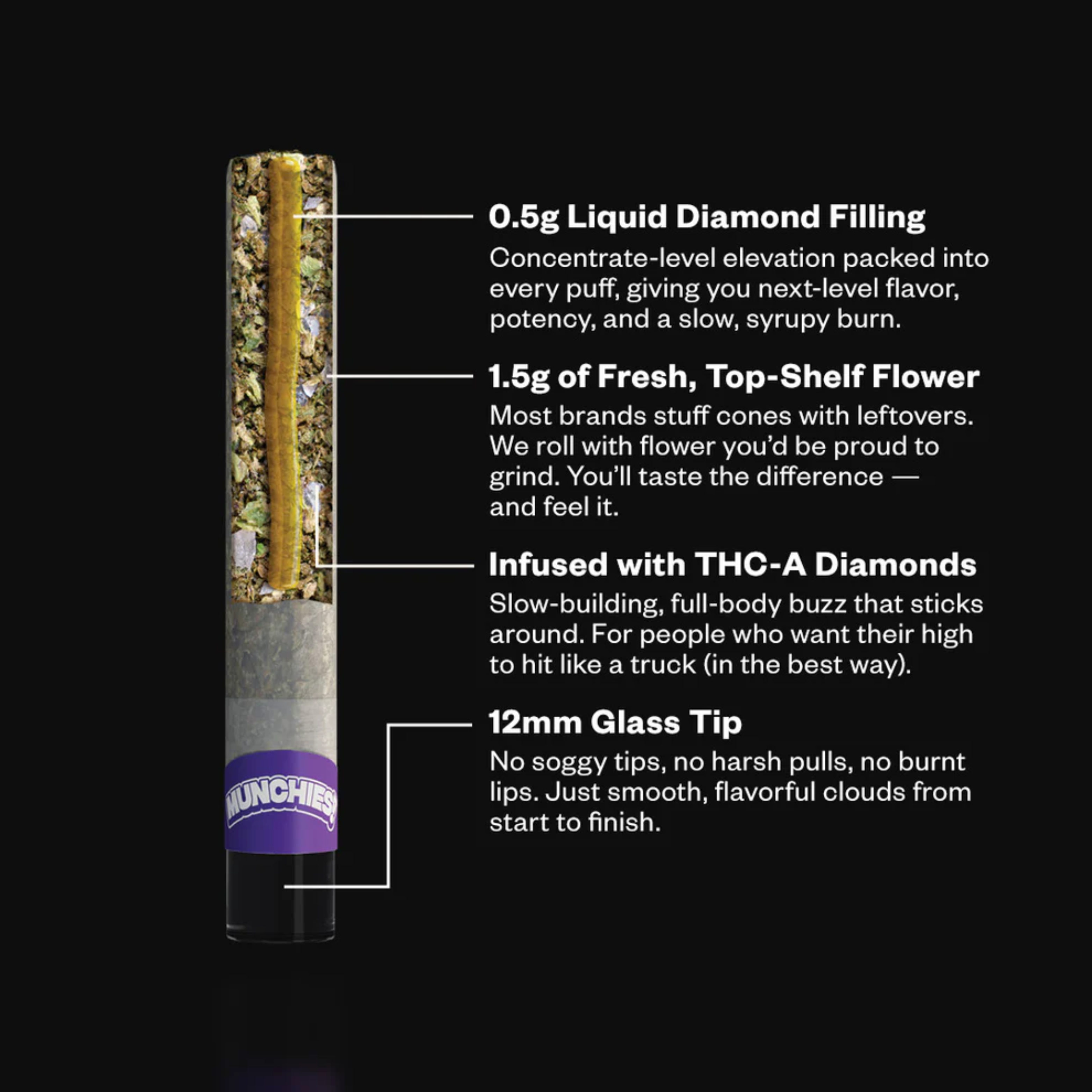 Munchies Munchies Jelly Hole Joints